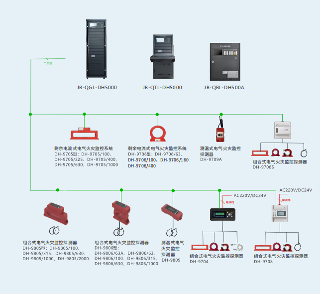 電氣火災監控系統的工作原理是什么
