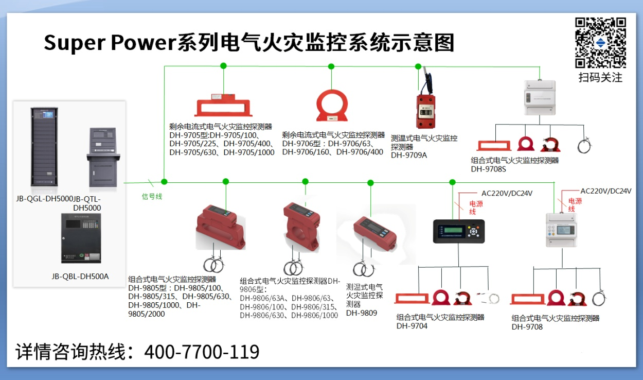 為什么要安裝電氣火災監控系統？